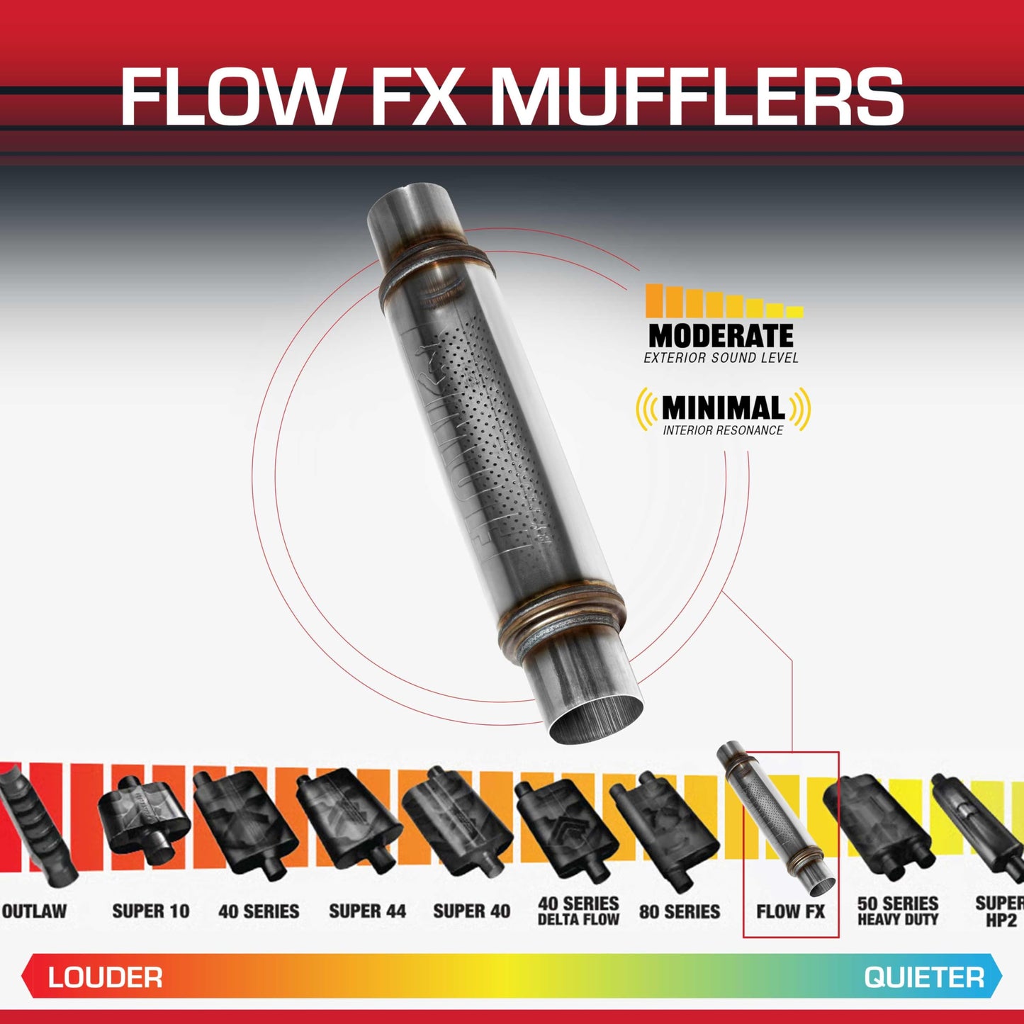 Flowmaster 71416 Flow FX Chambered Muffler - 2.50" Center In / 2.50" Center Out