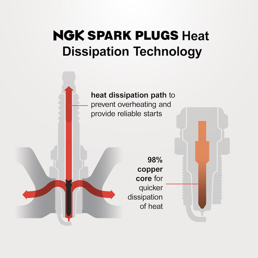 NGK 7112 Spark Plugs  - Spark Plug; Standard Spark Plug; D8HA; OE Replacement; Single